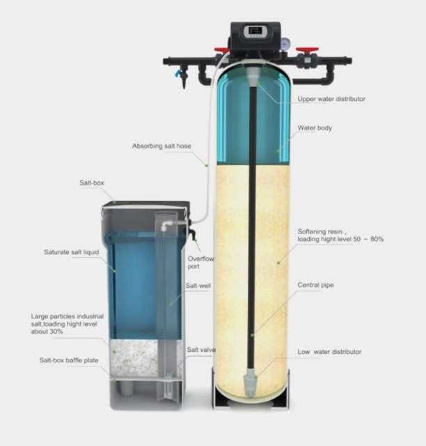 máquina de corte de agua