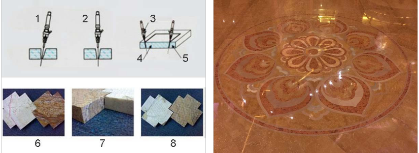 Máquina de corte por chorro de agua de 4 ejes para baldosas de granito y mármol
