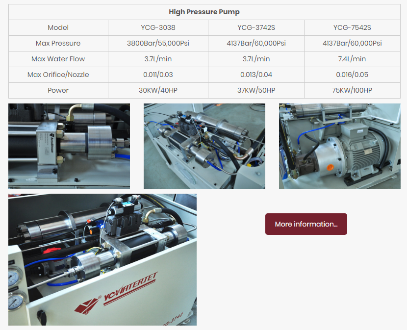 M&aacute;quina din&aacute;mica de metra de agua de 5 ejes