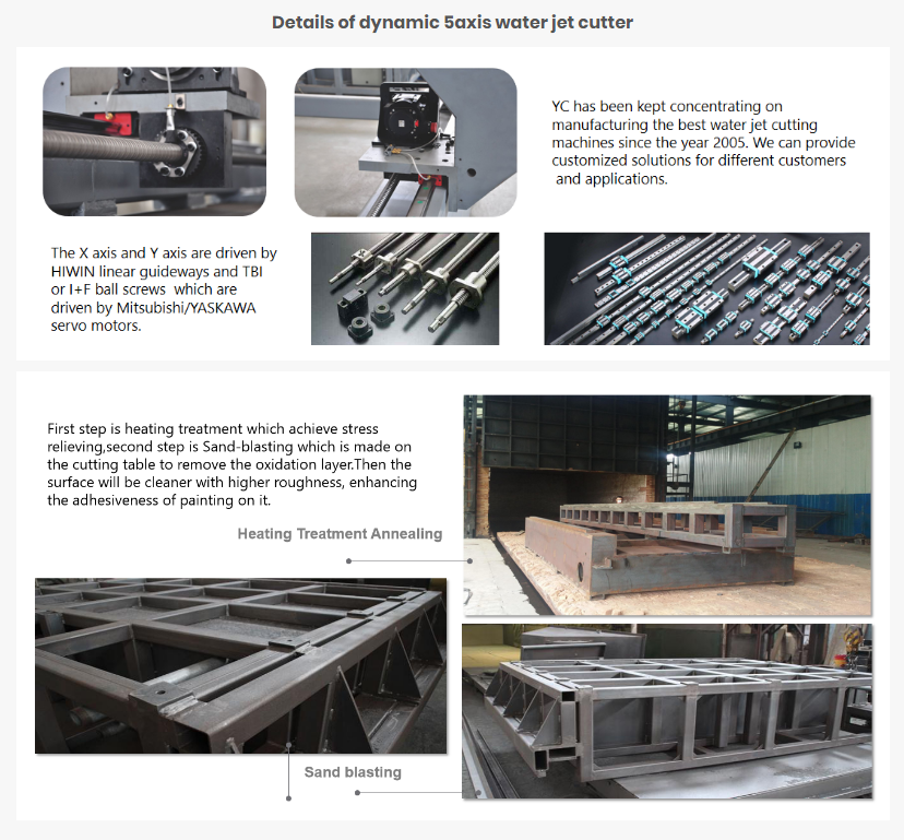 M&aacute;quina din&aacute;mica de metra de agua de 5 ejes