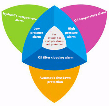 máquina de limpieza por chorro de agua