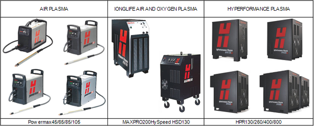 máquina de corte por plasma